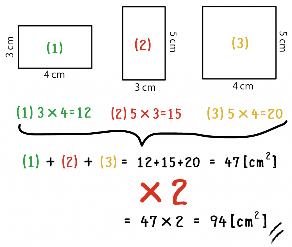 直方体　表面積　求め方　公式