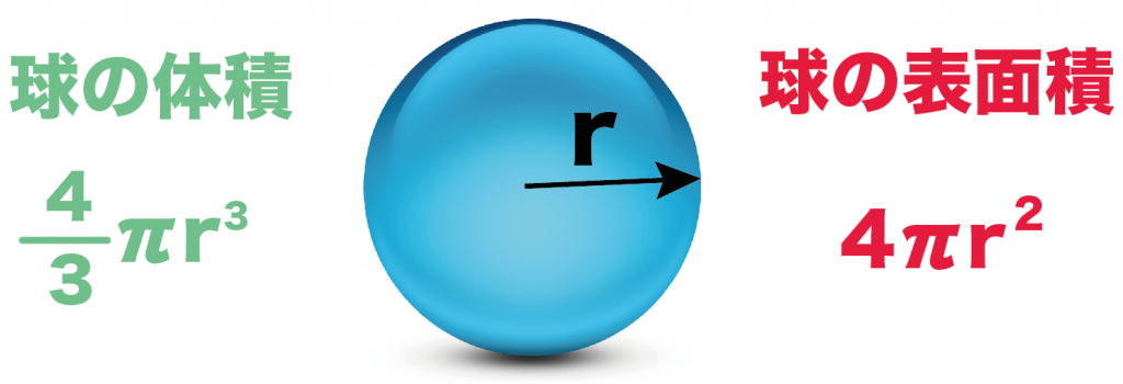「球の体積 公式の」の画像検索結果