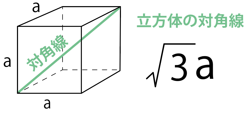 立方体公式 立方体计算 立方体体积 立方体英语