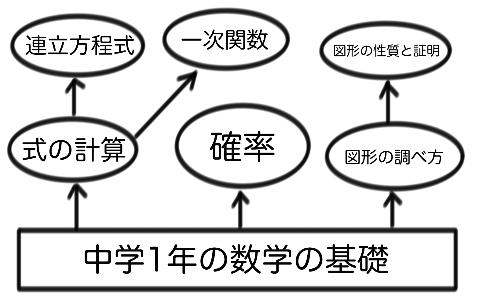 中学2年生で学習する数学単元6つのまとめ Qikeru 学びを楽しく