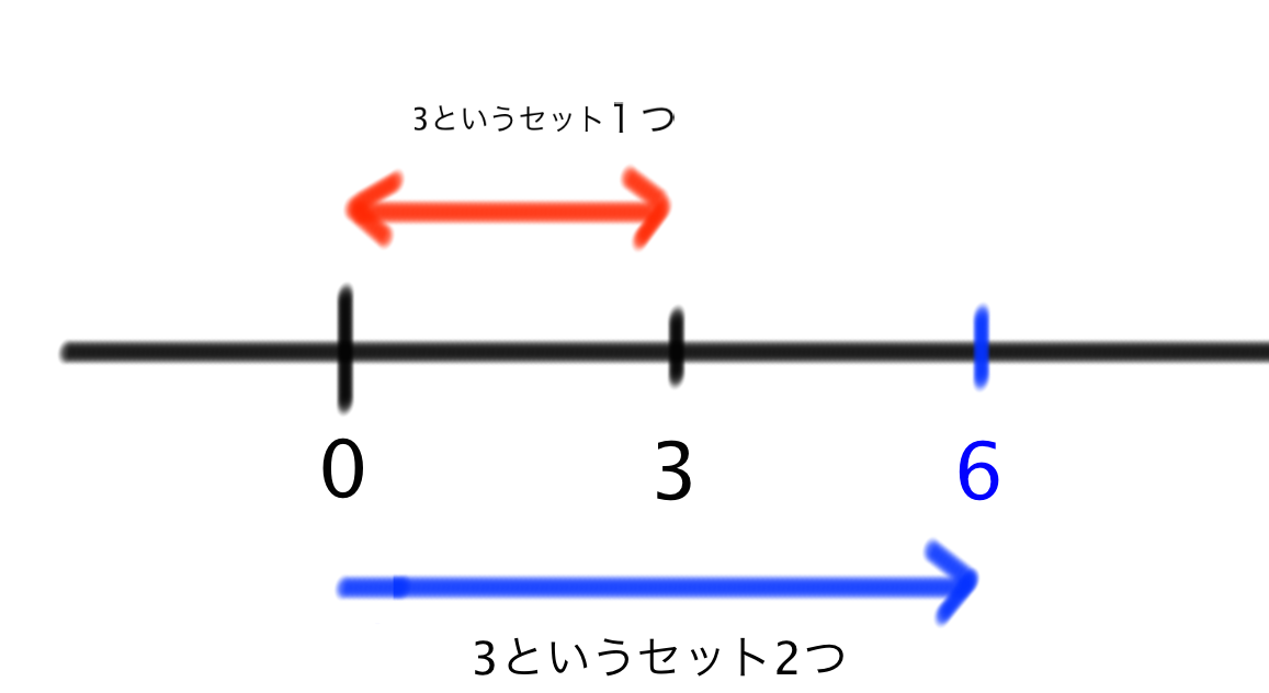 徹底解説 マイナスかけるマイナスはなぜプラスか Qikeru 学びを楽しくわかりやすく