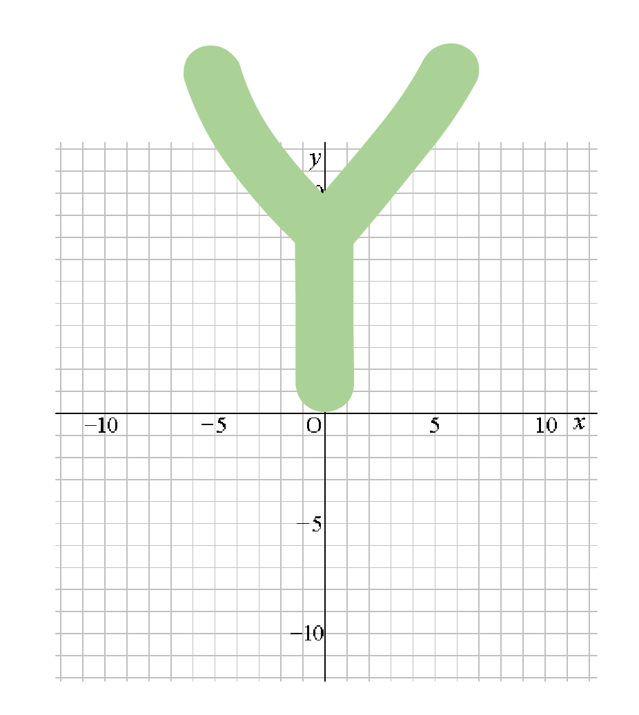 中学数学 有効数字の1つの計算方法と考え方 Qikeru 学びを楽しくわかりやすく