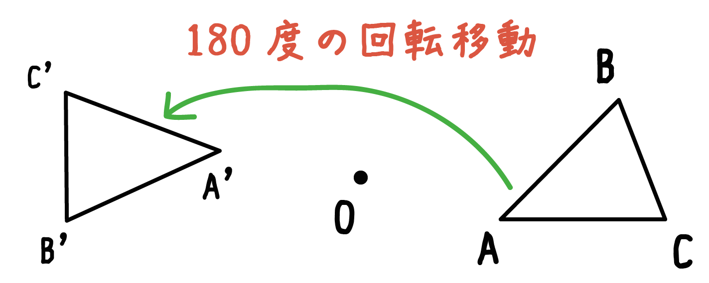 点対称移動　書き方　作図