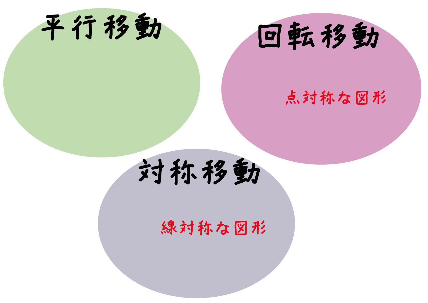 平面図形 線対称と点対称の覚えておきたい3つの違い Qikeru 学びを楽しくわかりやすく