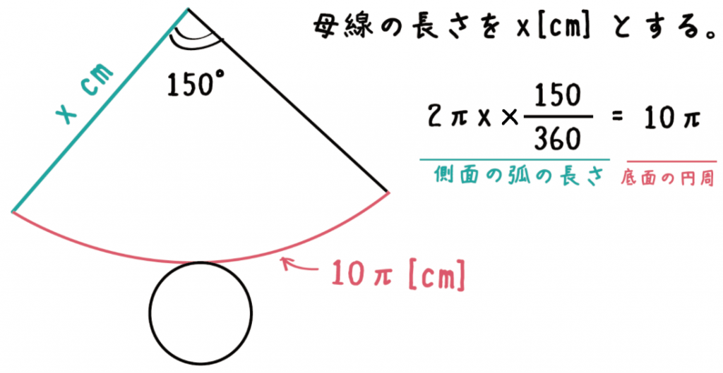 中学数学 円錐の 母線の長さ がわかる2つの求め方 Qikeru 学びを楽しくわかりやすく