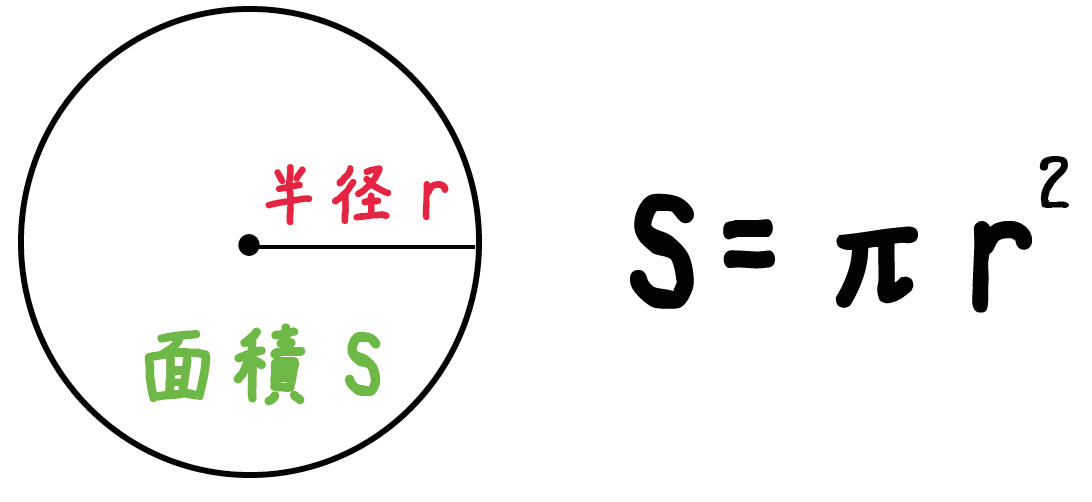 円の面積　求め方　公式