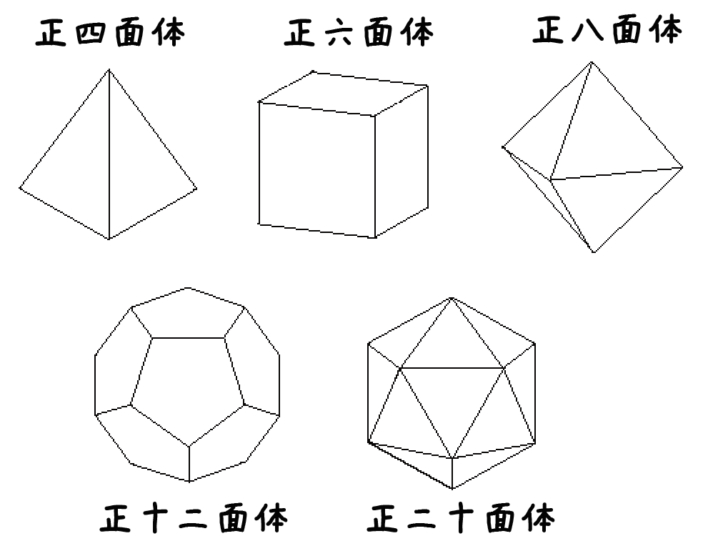 中1数学 空間図形でならう立体の名前 種類10のまとめ Qikeru 学び