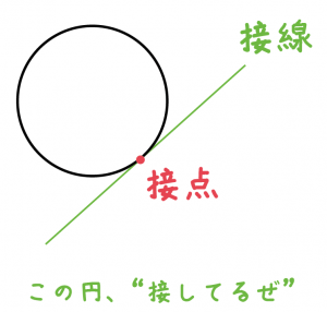 円の接線