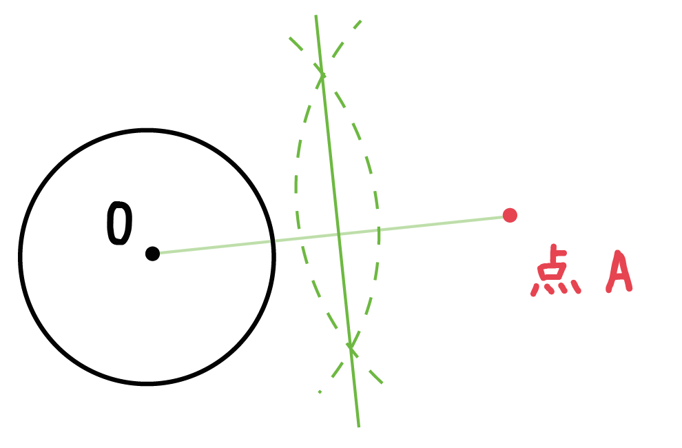 円の接線　作図