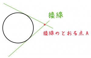 円の接線　作図
