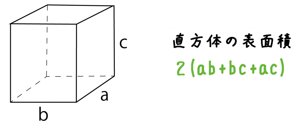 計算公式 直方体の表面積の求め方がわかる3つのステップ Qikeru 学びを楽しくわかりやすく