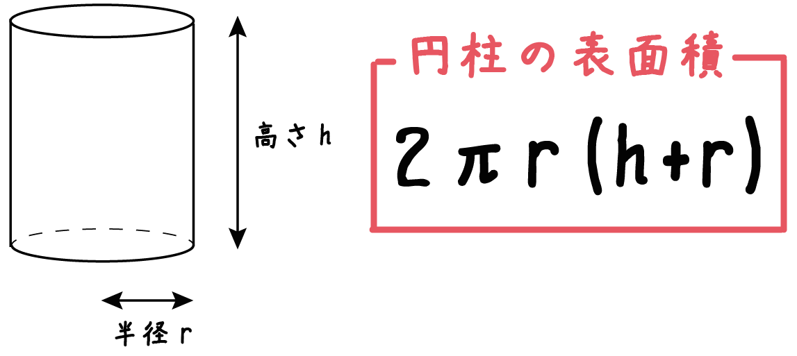 簡単公式 円柱の表面積の求め方がわかる3ステップ Qikeru 学びを楽しくわかりやすく