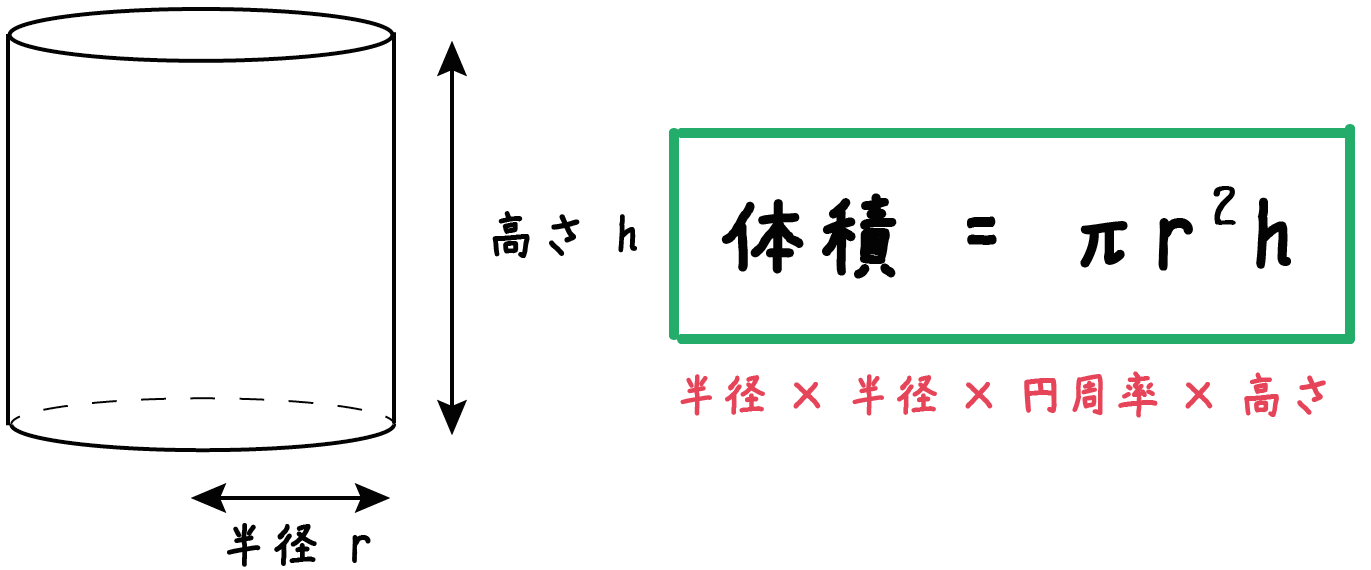 体積 の 求め 方