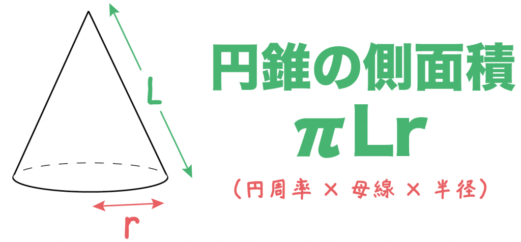 簡単公式 円錐の側面積の求め方がわかる3ステップ Qikeru 学びを楽しくわかりやすく
