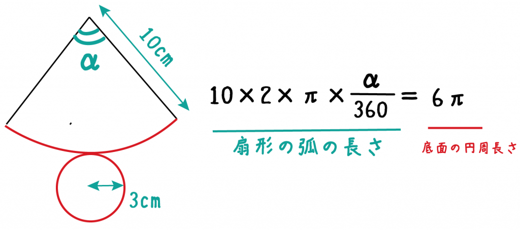【簡単公式】円錐の側面積の求め方がわかる3ステップ | Qikeru ...