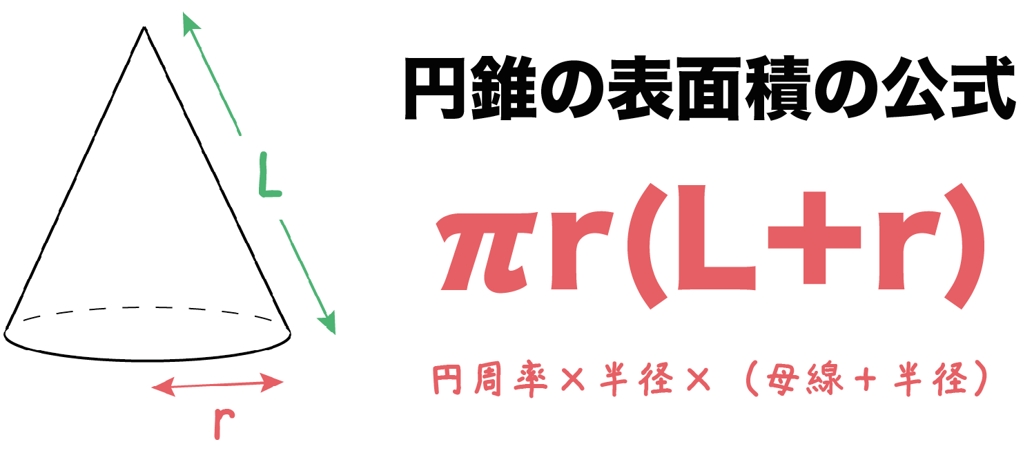 方 求め 円錐 表面積 の の