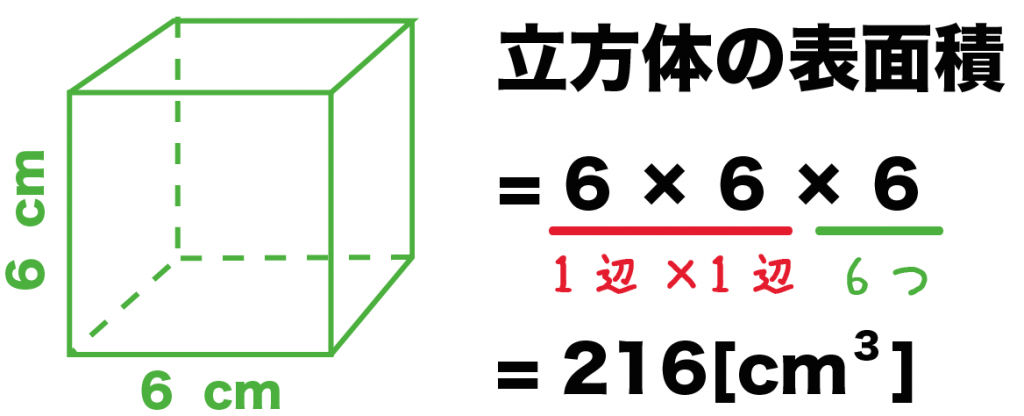 立方体　表面積　求め方　公式