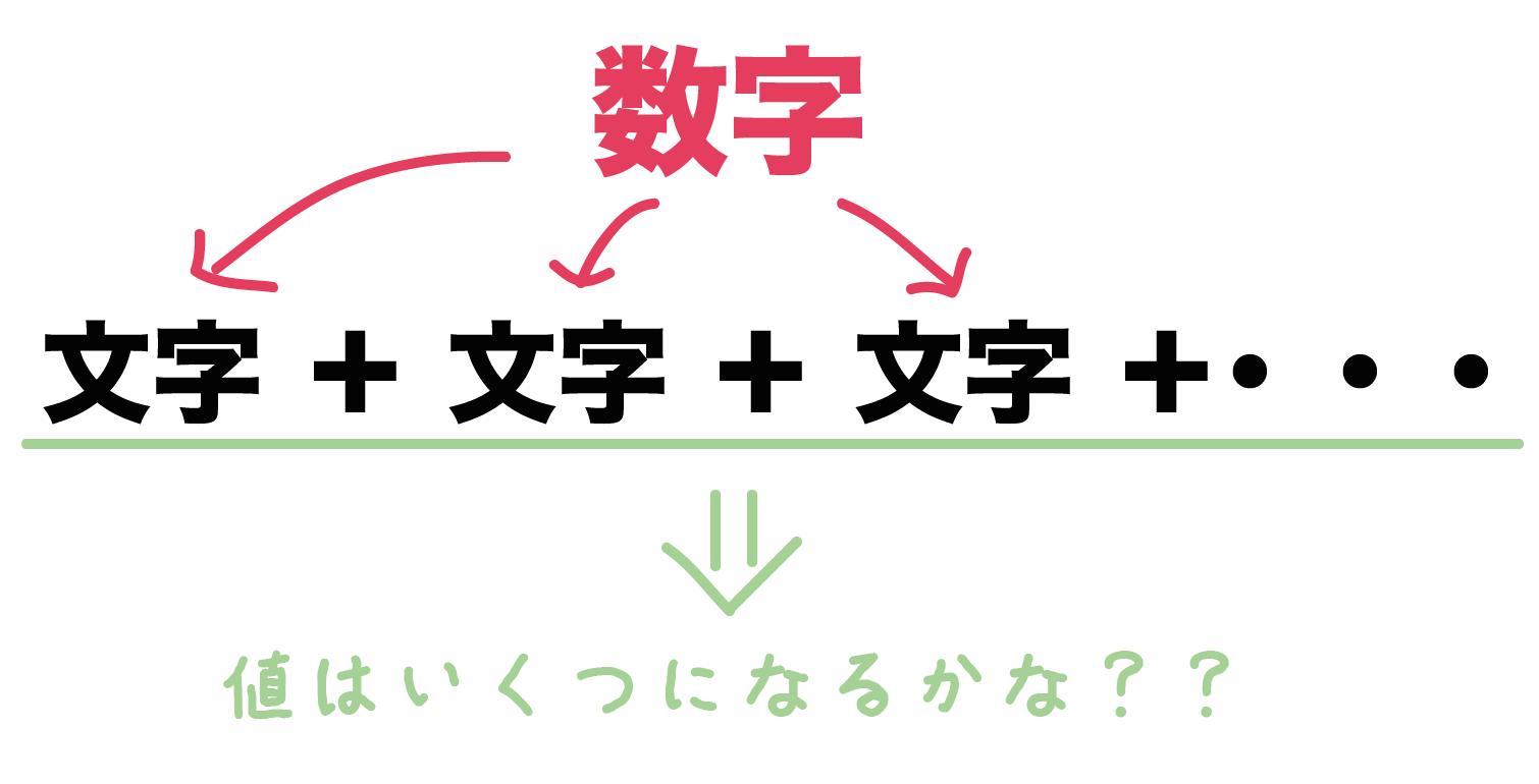 中2数学 式の値を求める3つのステップ Qikeru 学びを楽しくわかり