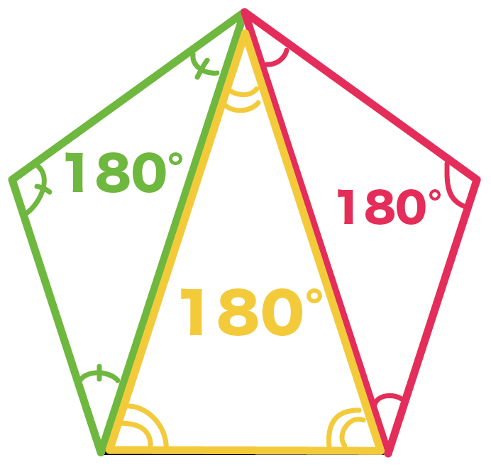 5角形の内角の和　公式
