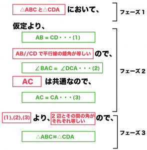 数学　証明問題　書き方