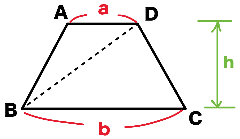 台形の面積の求め方　公式