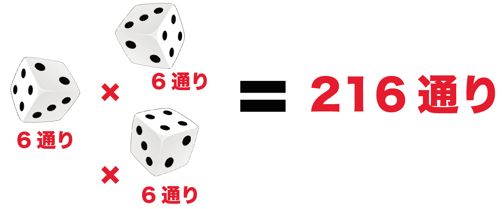 中学数学 3つのサイコロの確率の求め方がわかる3ステップ Qikeru 学びを楽しくわかりやすく