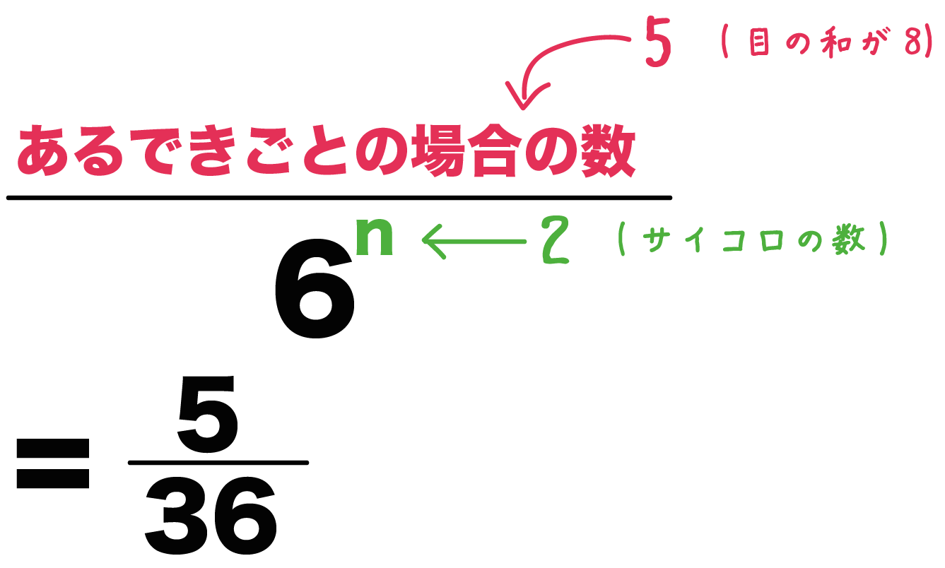 中2数学 サイコロの目の確率を3秒で計算できる公式 Qikeru 学びを楽しくわかりやすく