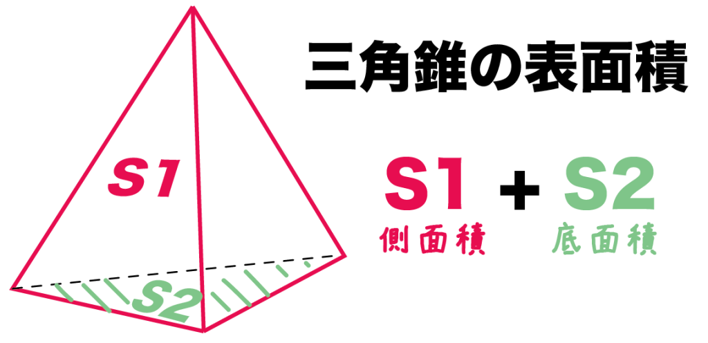 三角錐　表面積　求め方　公式