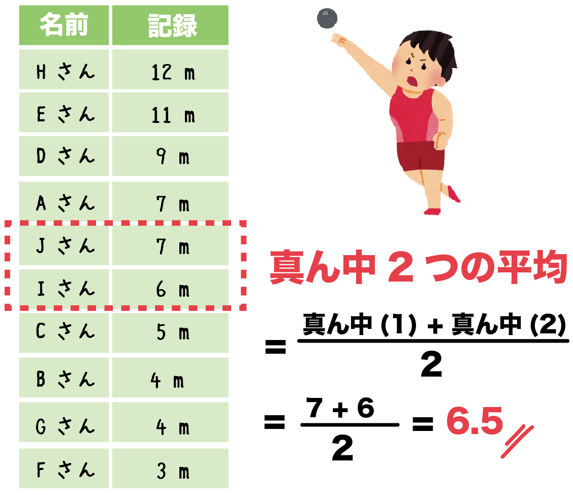 中学数学 平均値と中央値の3つの違い Qikeru 学びを楽しくわかりやすく