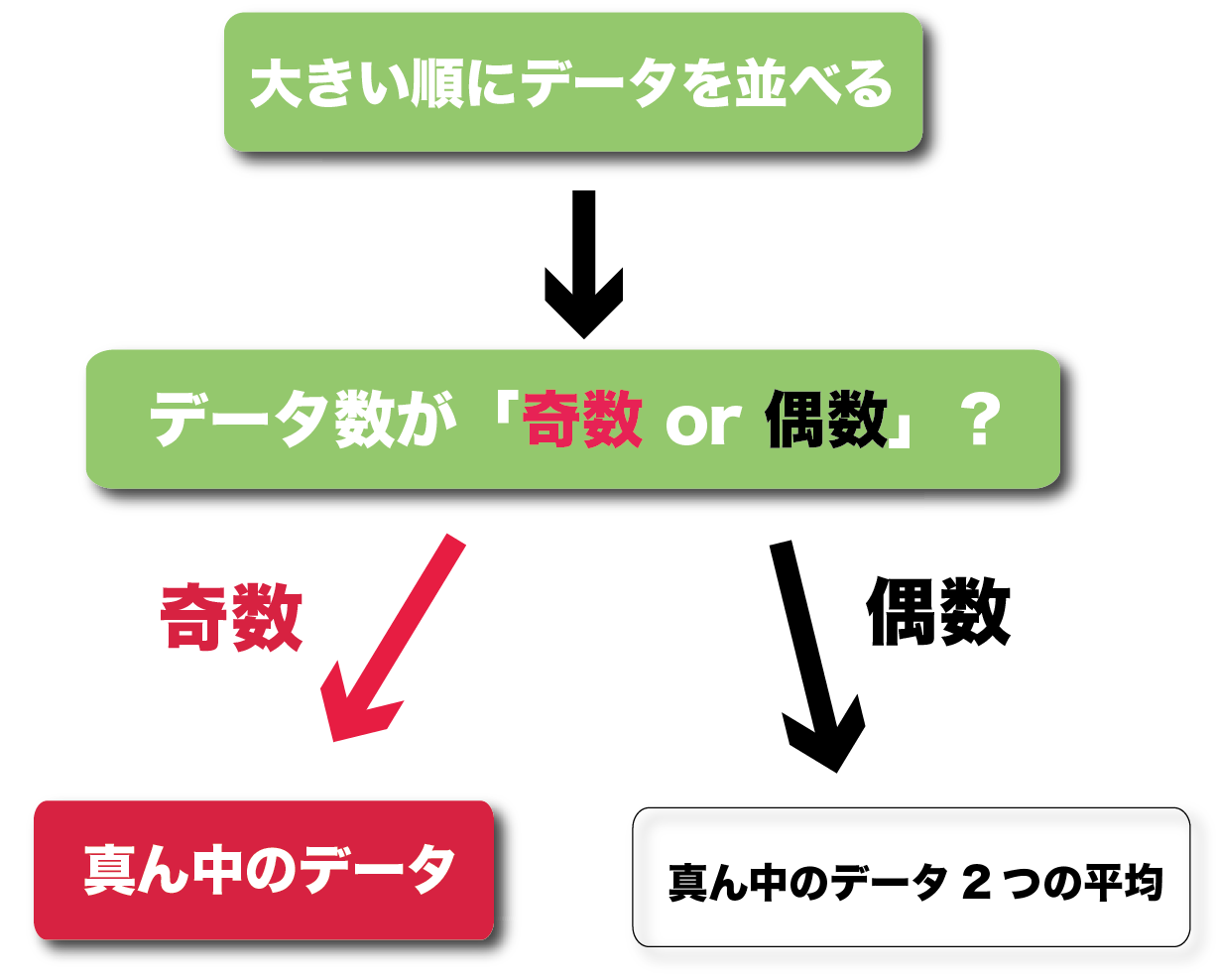 0.2 耐力 求め 方