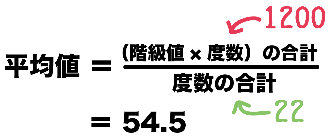 度数分布表からの平均値の求め方がわかる5ステップ Qikeru 学びを楽しくわかりやすく