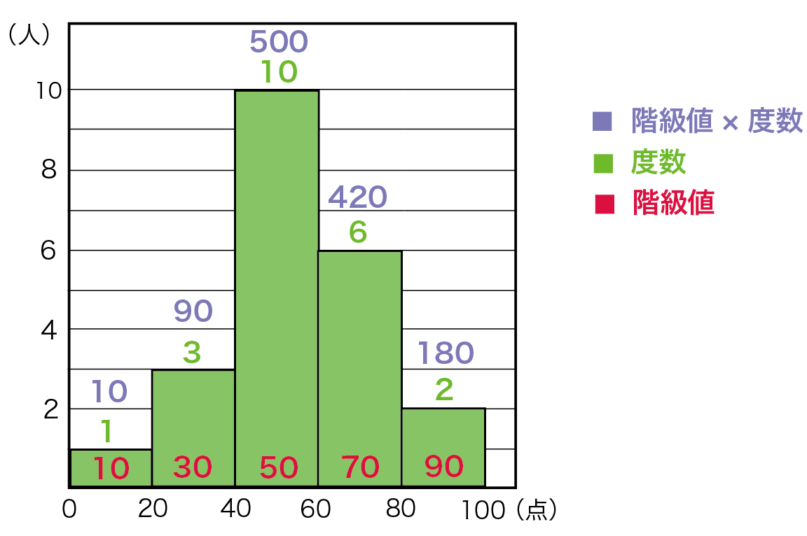 比例の式 3分でわかる 比例定数 の求め方 Qikeru 学びを楽しくわかりやすく