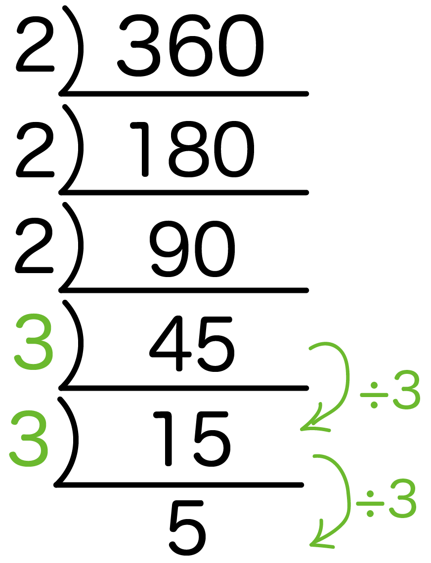 簡単計算 素因数分解のやり方 解き方がわかる5ステップ Qikeru 学びを楽しくわかりやすく