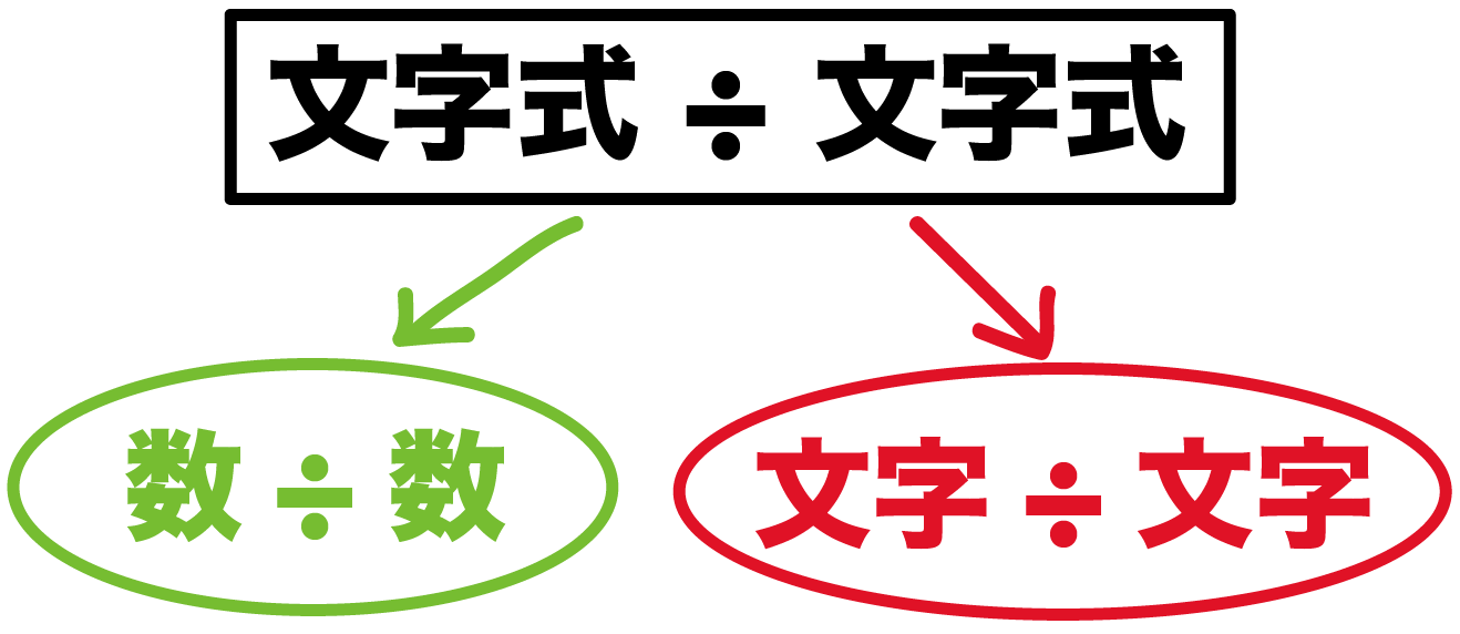 文字式　割り算　解き方