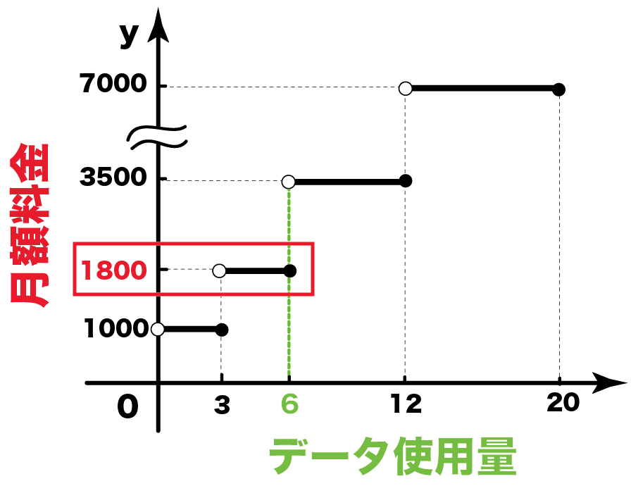 中3数学 いろいろな関数の問題の解き方がわかる4ステップ Qikeru 学びを楽しくわかりやすく