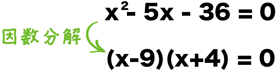 因数分解　二次方程式の解