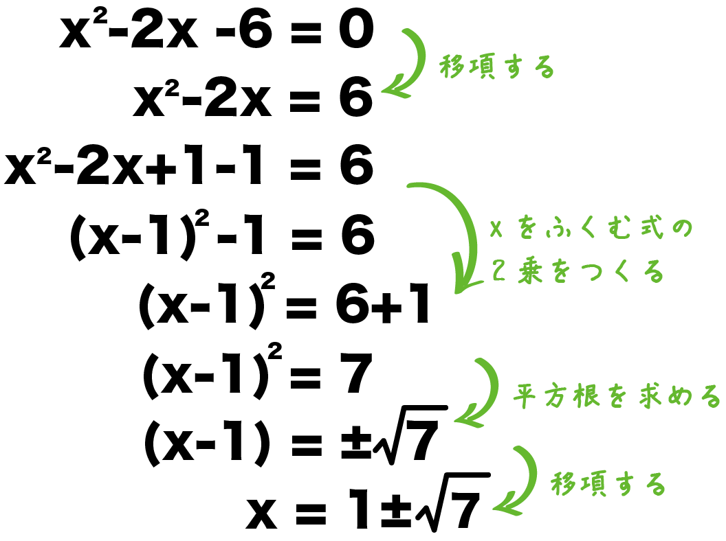 方程式 の 解き方