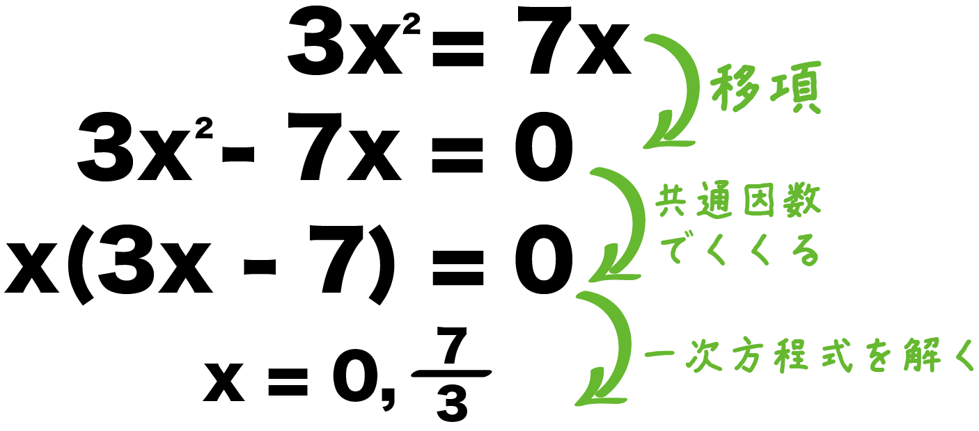 中3数学 二次方程式の解き方を見分ける1つのコツ Qikeru 学びを