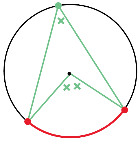 円周角の定理とは