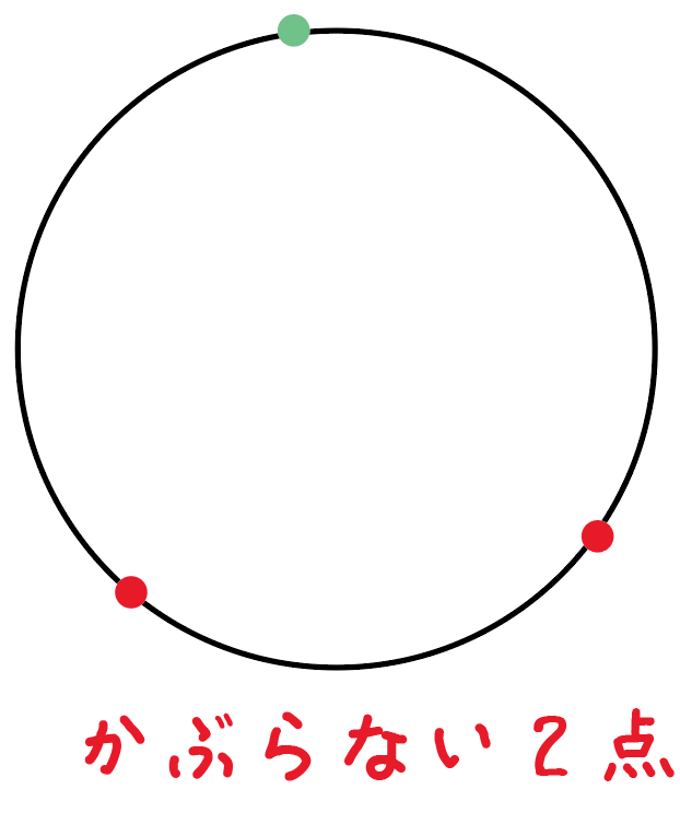 円周角とは