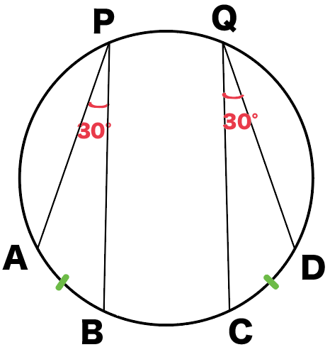 円周角の性質
