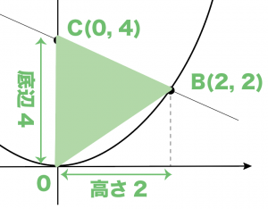 二次関数　三角形の面積