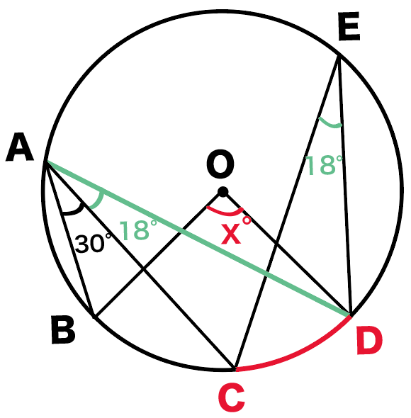 円周角　角度　問題