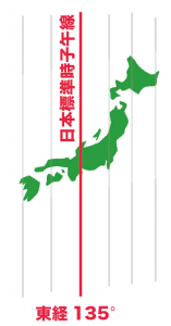 日本標準時子午線とは