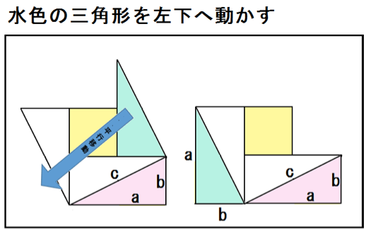 三平方の定理（ピタゴラスの定理）　証明