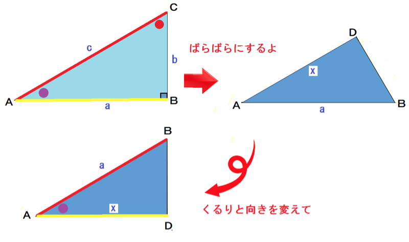 三平方の定理（ピタゴラスの定理）　証明