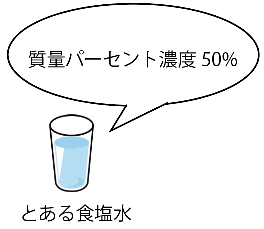 質量パーセント濃度 求め方　公式　