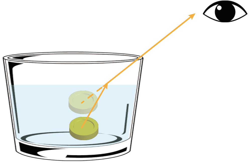 光の屈折 コインが浮かび上がって見える作図問題の解き方 Qikeru 学びを楽しくわかりやすく