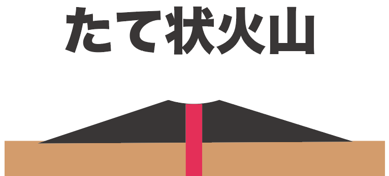 中1理科 テスト前に要チェック 3つの火山の形 Qikeru 学びを楽しくわかりやすく