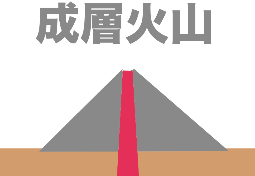 中1理科 テスト前に要チェック 3つの火山の形 Qikeru 学びを楽しくわかりやすく